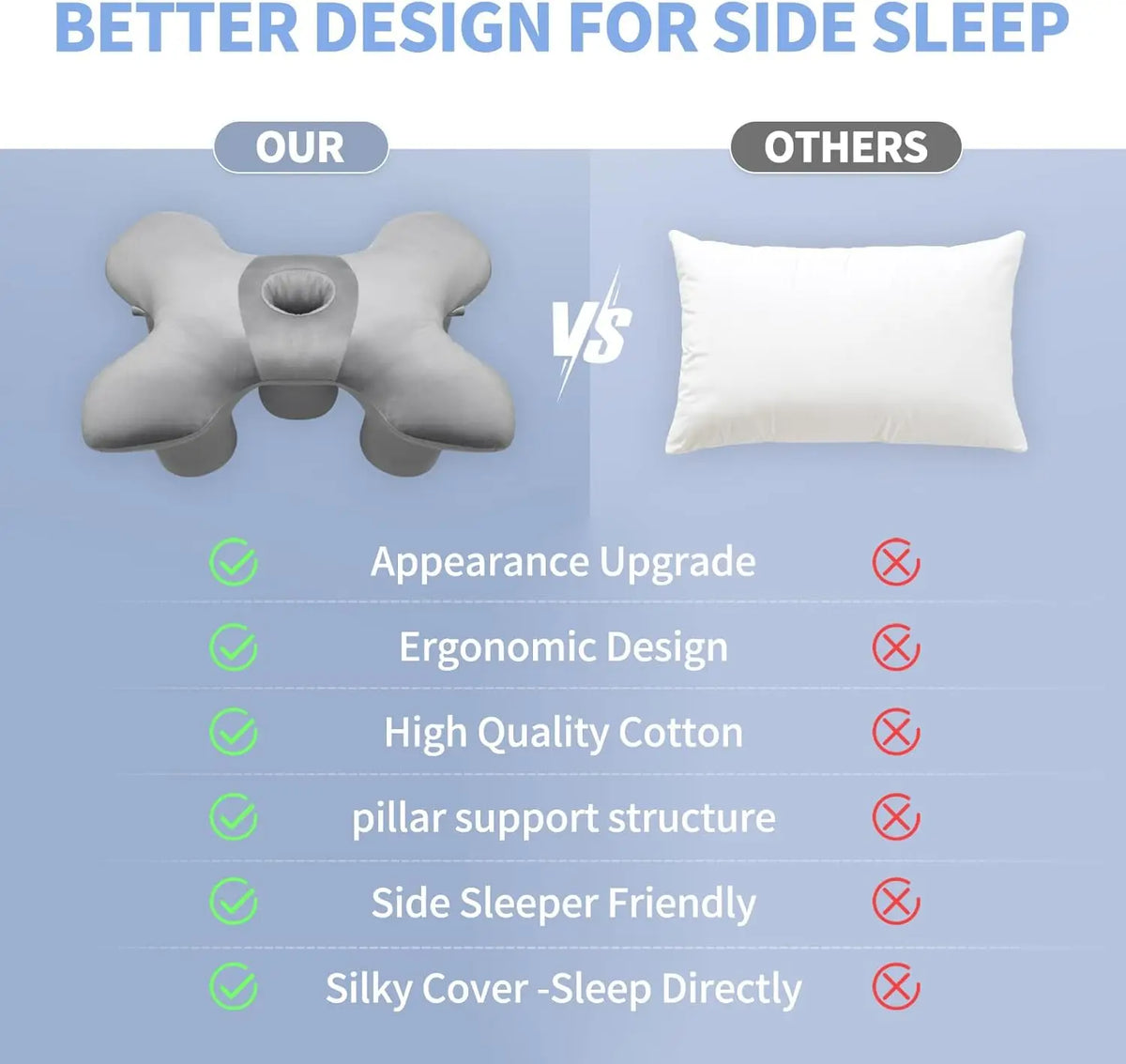 Oreiller pour dormir sur le côté – Enveloppe 100 % coton et soutien de la nuque